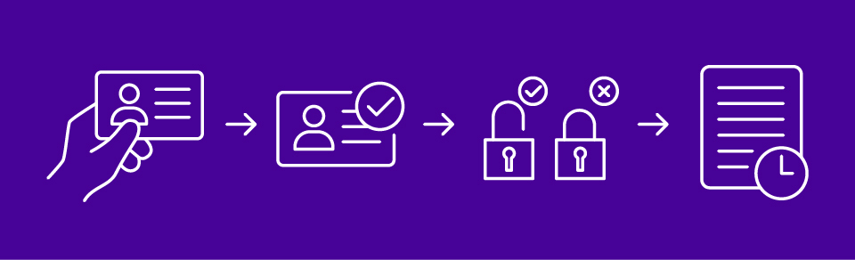 illustration of how access control system works