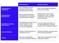 table of key differences between wired and wireless intercoms