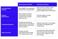 Cloud-Based Intercoms vs SIP Intercoms table
