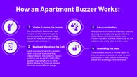 graphic showing how an apartment buzzer works