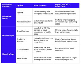 installation impact table
