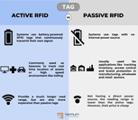 Active vs. Passive RFID Tags