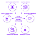 Visitor Management Systems: Key Features