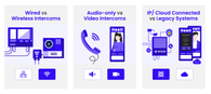 Different types of intercoms