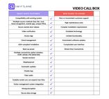 swiftlane v/s video call box