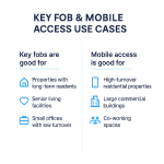 infographic of use cases for key fob and mobile access