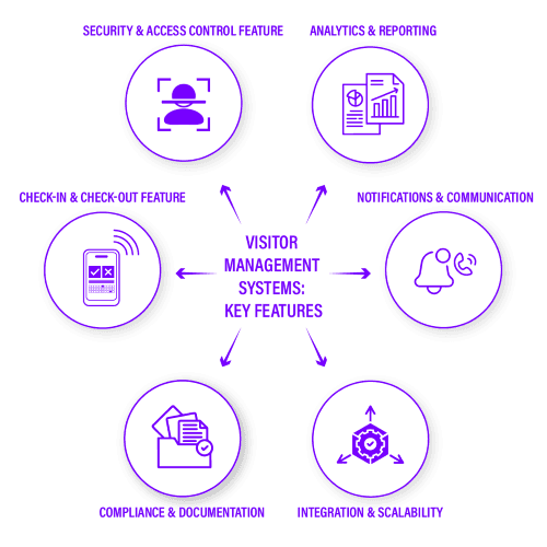 Person holding Swiftlane mobile app door unlock